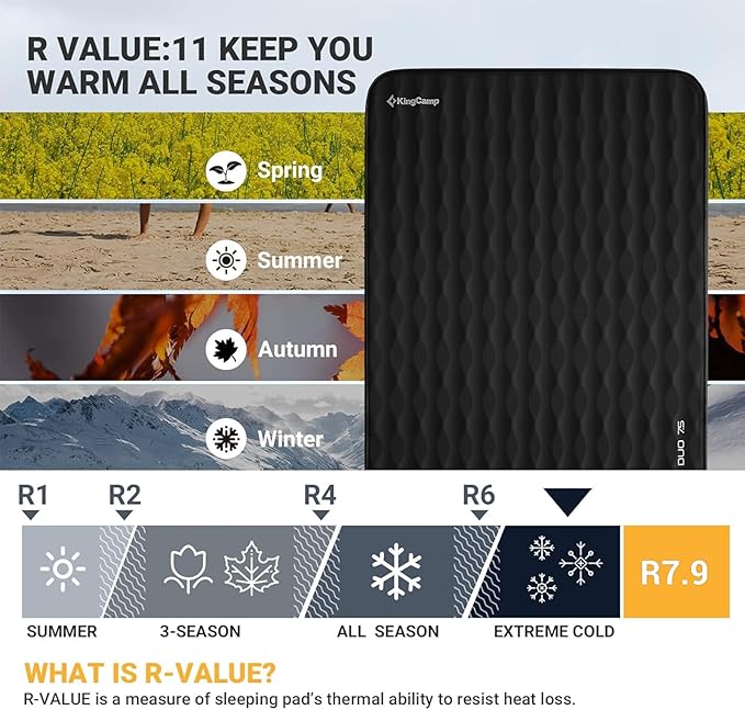 KingCamp Double Sleeping Pad, 2 Person Queen R 7.9 Self Inflating Sleeping Pad 3" Thick Full Size Foam Mattress Mat with 3D Sidewalls & Wave Surface Cut for Camping Tent Car, PVC Free (Black)
